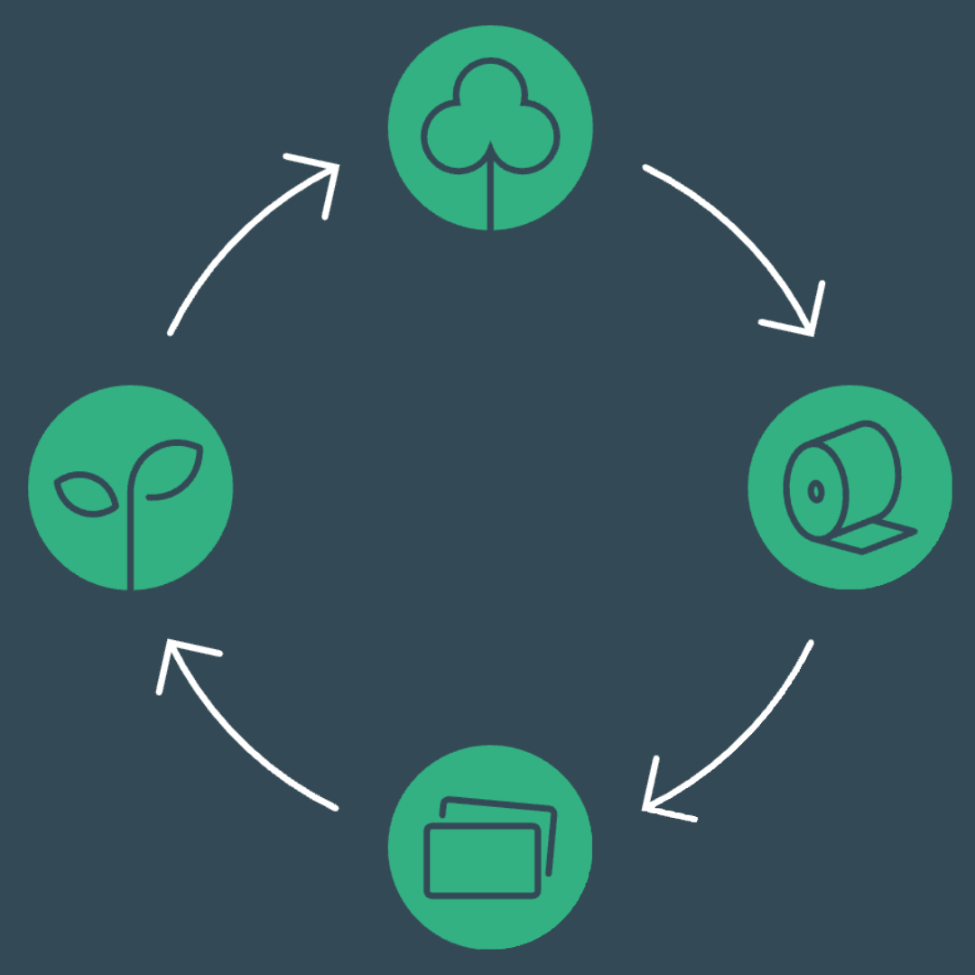 enviricard Life Cycle - Circular Economy